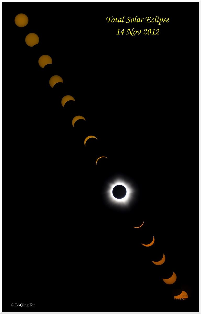 Total solar eclipse progression sequence, 14 November 2012